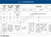 2024年超长期特别国债已完成招标