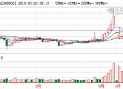 147股融资余额增幅超5%