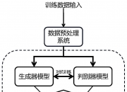日联科技获得发明专利授权：“图像分割模型训练方法、装置、电子设备及存储介质”