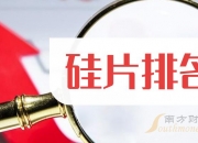 颀中科技：2024年半年度净利润约1.62亿元，同比增加32.57%