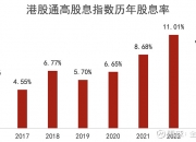 A股蓄势！关注新一轮机遇