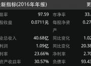 保变电气（600550）2024年中报简析：营收净利润同比双双增长，短期债务压力上升