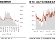 近3个月公告上市股票型ETF平均仓位19.16%