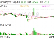 天德钰：累计回购约356万股