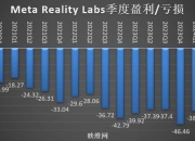 腾讯控股2024年Q2营收1611.2亿元，同比增长8%