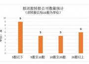 洪城环境：第二季度“洪城转债”转股约252万股，累计转股约1.44亿股