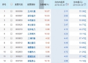 五洲交通（600368）2024年中报简析：营收净利润同比双双增长