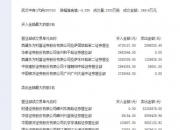 名臣健康8月14日龙虎榜数据