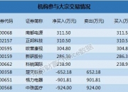 温氏股份发生大宗交易 成交折价率18.71%