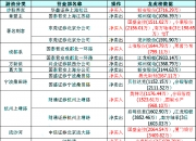 腾达科技龙虎榜数据（8月14日）