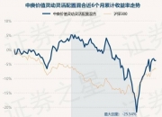 资金持续流入可转债ETF机构称左侧配置价值凸显