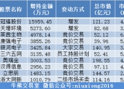 亿嘉和(603666.SH)：邱显东累计减持0.33%公司股份