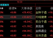 7月2日保龄宝涨停分析：甜味剂/代糖，食品，合成生物概念热股