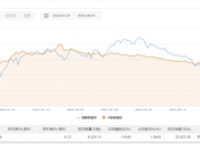 同益股份大宗交易成交525.55万元
