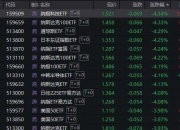日经225指数开盘跌0.17%