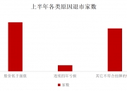 华峰化学：预计己二酸下半年将延续震荡趋势