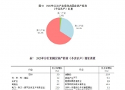 国家统计局：1-7月全国网上零售额83784亿元 同比增长9.5%