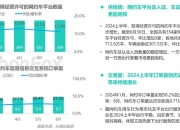 保费高、被拒保！有新能源车主称续保难 网约车竟成“重灾区”？