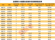 最新操作曝光！高瓴、桥水二季度持仓揭晓