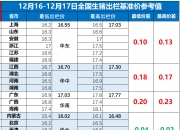 2024年8月15日今日现货生猪价格最新行情一览表