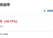 中国30年期国债收益率三天来首次攀升 升至2.395%