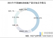保险有温度,人保财险政银保 _充气床垫行业市场现状、前景趋势研究分析