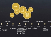 保险有温度,人保护你周全_2024年互联网专线行业发展现状、竞争格局及未来发展趋势与前景分析