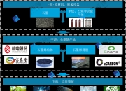 人保伴您前行,人保车险_2024年石墨热敏纸行业产业链结构及市场供需趋势分析