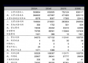 祥源新材：公司产品可用于手机缓冲、减震、密封等应用方向