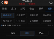 万兴科技（300624）获得华证指数ESG评级CCC，行业排名第80