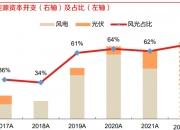 华能国际等成立电力科技合伙企业 出资额约22.5亿元