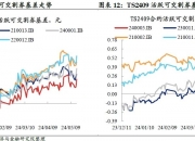 消化央行“借券”信号 债市做多情绪升温
