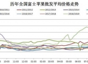 8月15日苹果期货持仓龙虎榜分析：多空双方均呈离场态势