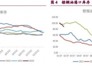 豆油期货8月15日主力小幅上涨1.07% 收报7364.0元