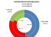 朗迪集团： 公司持有的燕创德鑫基金份额计入“其他非流动金融资产”核算，2023年其公允价值无变动