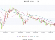 海南机场(600515.SH)：7月旅客吞吐量208.4万人次 同比下降5.75%