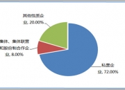 人保服务 ,人保有温度_中国口腔护理行业运行环境分析及细分产业研究