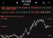 现货白银日内涨超3%，现报28.38美元/盎司