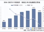 久日新材： 2024年，受市场环境及供求关系影响，产品竞争空前激烈