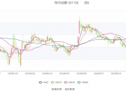 凯赛生物(688065.SH)：上半年净利润2.47亿元，同比增长2.31%