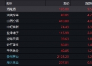 安阳钢铁集团6亿元中票开始发行，申购区间调整为2.8％至4.5％