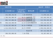 中证转债指数开盘涨0.05% 精达转债上涨12.01%