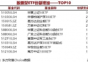 14只股票型ETF份额增加超1亿份，易方达沪深300ETF发起式增加14.4亿份
