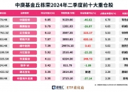 杠杆资金重仓股曝光 东方财富居首