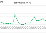 （2024年8月16日）今日小麦期货和美小麦价格行情查询