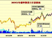 （2024年8月16日）今日棉纱期货最新价格查询