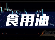 保险有温度,人保服务 _2024木本食用油产业链上下游发展现状及供需格局分析