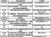 市场监管总局：将继续加强和优化反垄断监管执法，更好维护市场秩序、弥补市场失灵