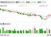 宝莱特：8月16日召开董事会会议