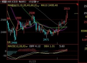 白糖期货8月16日主力小幅下跌0.35% 收报5636.0元